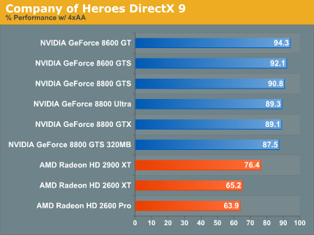 Company of Heroes